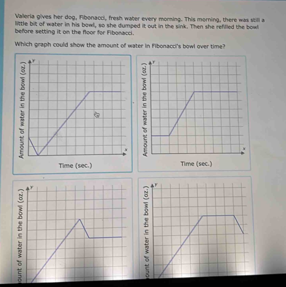 valeria gives her dog, fibonacci, fresh water every morning. this morning, there was still a little bit of water in his bowl, so she dumped it out in the sink. then she refilled the bowl before setting it on the floor for fibonacci. which graph could show the amount of water in fibonaccis bowl over time?