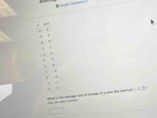 what is the average rate of change of g over the interval -1, 2? give an exact number.