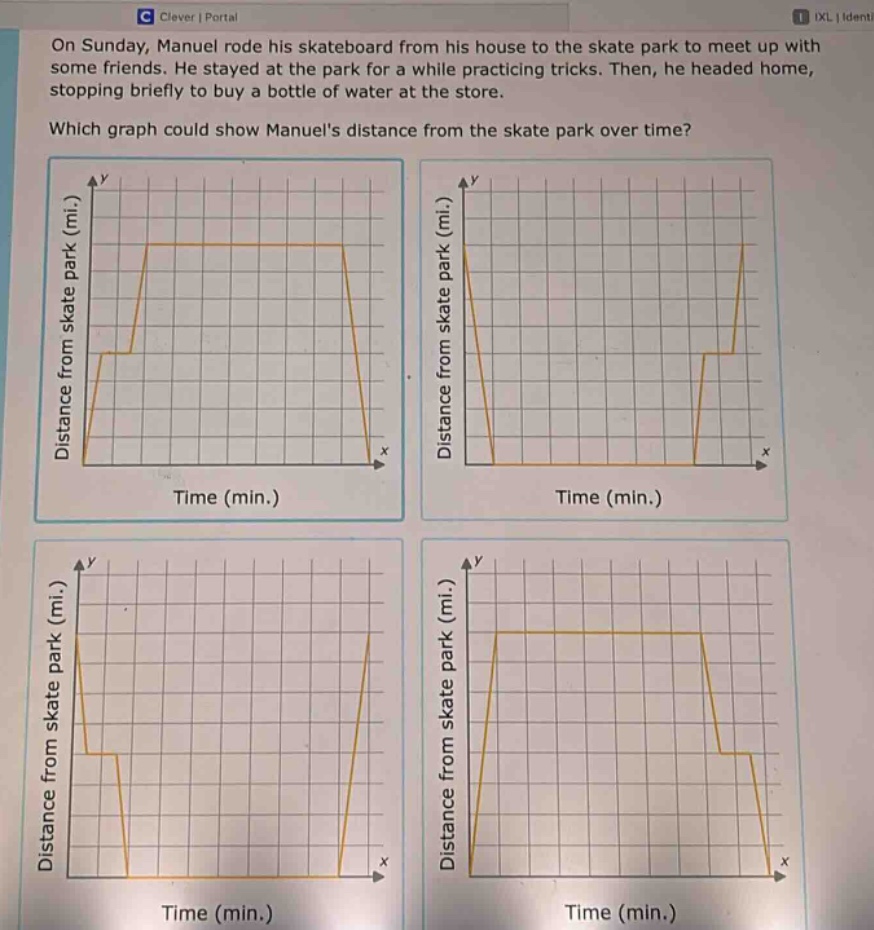 on sunday, manuel rode his skateboard from his house to the skate park to meet up with some friends. he stayed at the park for a while practicing tricks. then, he headed home, stopping briefly to buy a bottle of water at the store. which graph could show manuels distance from the skate park over time?