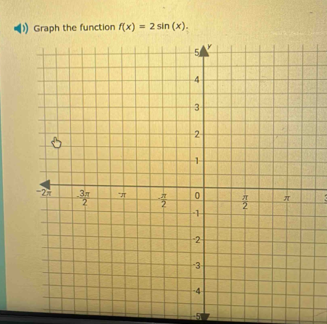 graph the function f(x) = 2 sin (x).