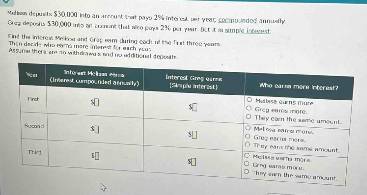 melissa deposits $30,000 into an account that pays 2% interest per year, compounded annually. greg deposits $30,000 into an account that also pays 2% per year. but it is simple interest. find the interest melissa and greg earn during each of the first three years. then decide who earns more interest for each year. assume there are no withdrawals and no additional deposits. year interest melissa earns (interest compounded annually) interest greg earns (simple interest) who earns more interest? first $ $ melissa earns more. greg earns more. they earn the same amount. second $ $ melissa earns more. greg earns more. they earn the same amount. third $ $ melissa earns more. greg earns more. they earn the same amount.