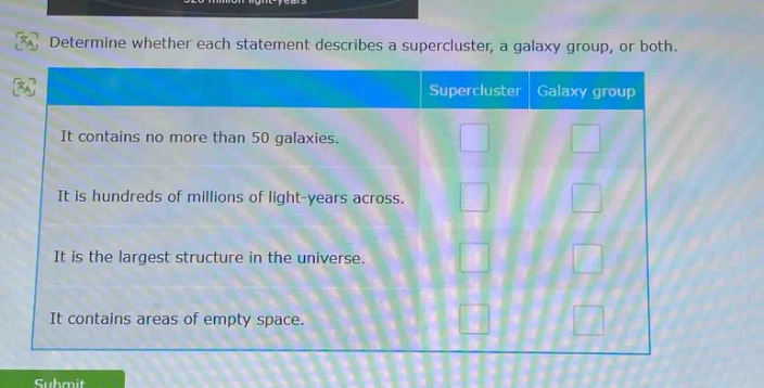 determine whether each statement describes a supercluster, a galaxy group, or both. supercluster galaxy group it contains no more than 50 galaxies. it is hundreds of millions of light - years across. it is the largest structure in the universe. it contains areas of empty space.