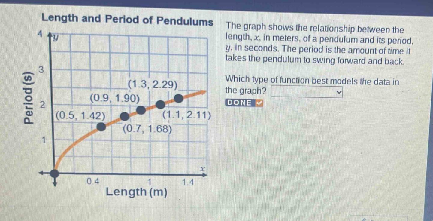 length and period of pendulums the graph shows the relationship between the length, x, in meters, of a pendulum and its period, y, in seconds. the period is the amount of time it takes the pendulum to swing forward and back. which type of function best models the data in the graph? done
