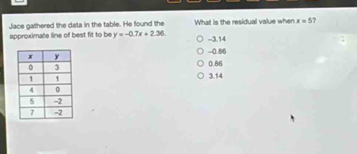 jace gathered the data in the table. he found the approximate line of best fit to be y = -0.7x + 2.36. what is the residual value when x = 5? -3.14 -0.86 0.86 3.14 x y 0 3 1 1 4 0 5 -2 7 -2