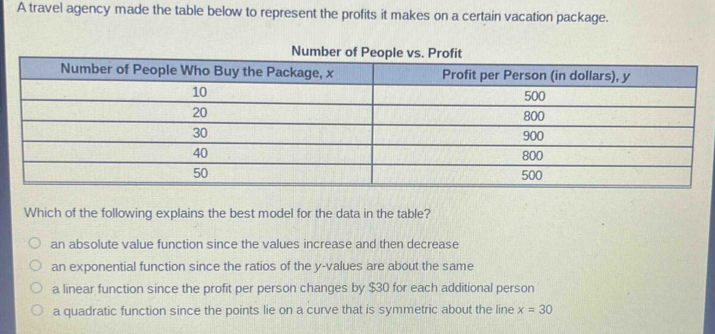 a travel agency made the table below to represent the profits it makes on a certain vacation package. number of people vs. profit number of people who buy the package, x profit per person (in dollars), y 10 500 20 800 30 900 40 800 50 500 which of the following explains the best model for the data in the table? an absolute value function since the values increase and then decrease an exponential function since the ratios of the y - values are about the same a linear function since the profit per person changes by $30 for each additional person a quadratic function since the points lie on a curve that is symmetric about the line x = 30