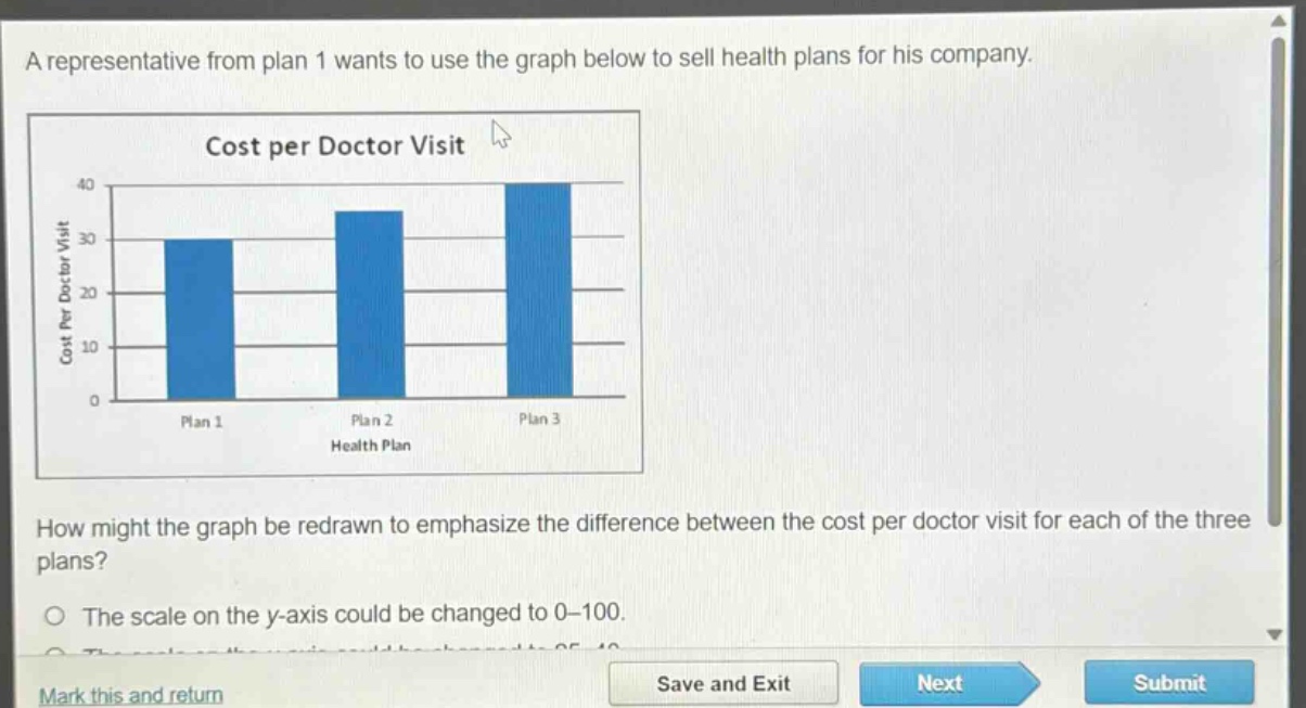 a representative from plan 1 wants to use the graph below to sell health plans for his company. cost per doctor visit cost per doctor visit health plan plan 1 plan 2 plan 3 how might the graph be redrawn to emphasize the difference between the cost per doctor visit for each of the three plans? the scale on the y - axis could be changed to 0 - 100.