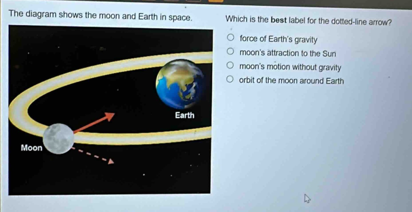the diagram shows the moon and earth in space. which is the best label for the dotted - line arrow? force of earths gravity moons attraction to the sun moons motion without gravity orbit of the moon around earth