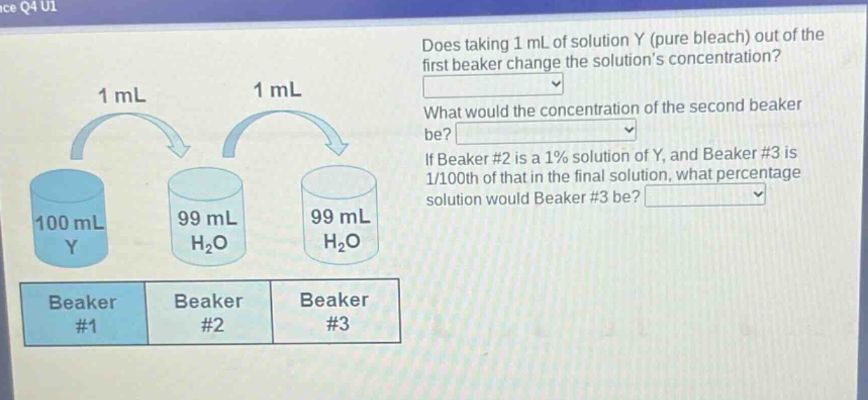 does taking 1 ml of solution y (pure bleach) out of the first beaker change the solutions concentration? what would the concentration of the second beaker be? if beaker #2 is a 1% solution of y, and beaker #3 is 1/100th of that in the final solution, what percentage solution would beaker #3 be?