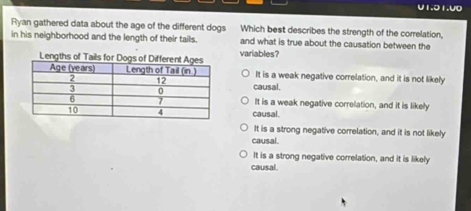 ryan gathered data about the age of the different dogs in his neighborhood and the length of their tails. lengths of tails for dogs of different ages age (years) length of tail (in.) 2 12 3 0 6 7 10 4 which best describes the strength of the correlation, and what is true about the causation between the variables? it is a weak negative correlation, and it is not likely causal. it is a weak negative correlation, and it is likely causal. it is a strong negative correlation, and it is not likely causal. it is a strong negative correlation, and it is likely causal.