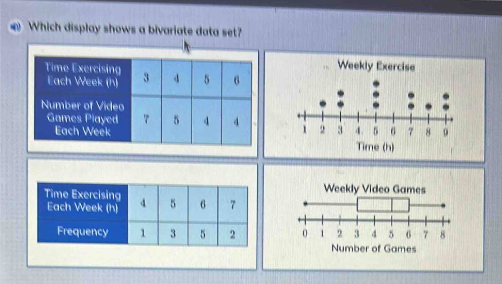 which display shows a bivariate data set? time exercising each week (h) 3 4 5 6 number of video games played each week 7 5 4 4 weekly exercise time (h) time exercising each week (h) 4 5 6 7 frequency 1 3 5 2 weekly video games number of games