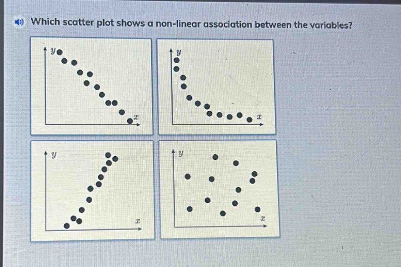 which scatter plot shows a non - linear association between the variables?