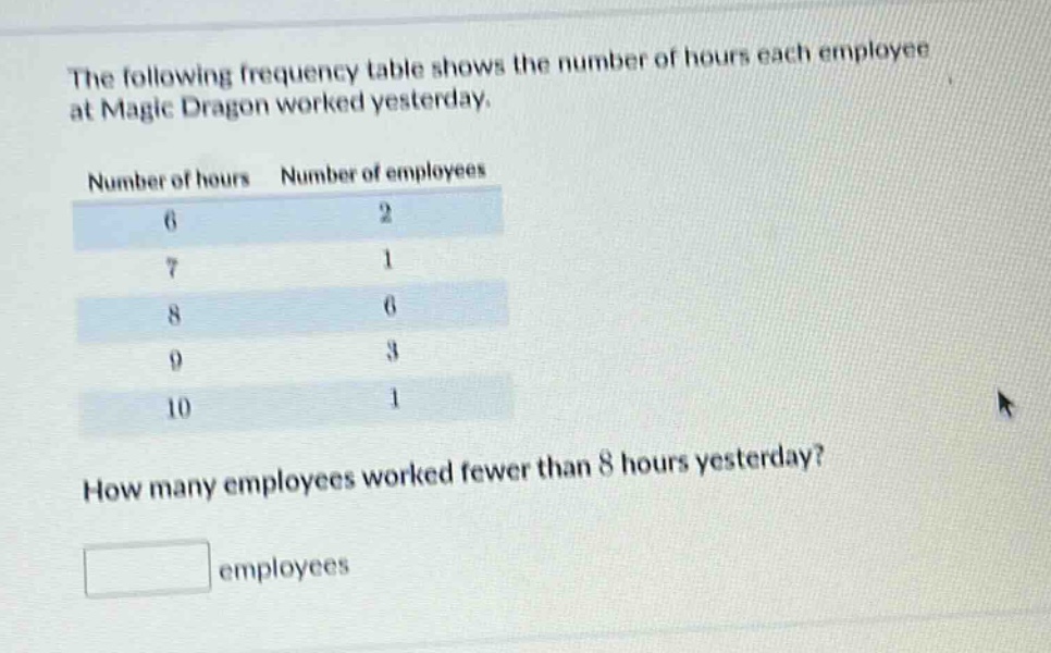 the following frequency table shows the number of hours each employee at magic dragon worked yesterday. number of hours number of employees 6 2 7 1 8 6 9 3 10 1 how many employees worked fewer than 8 hours yesterday? employees