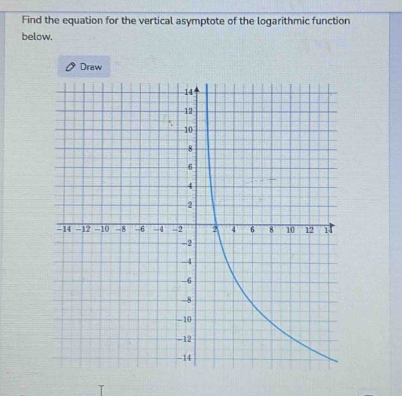 find the equation for the vertical asymptote of the logarithmic function below.
