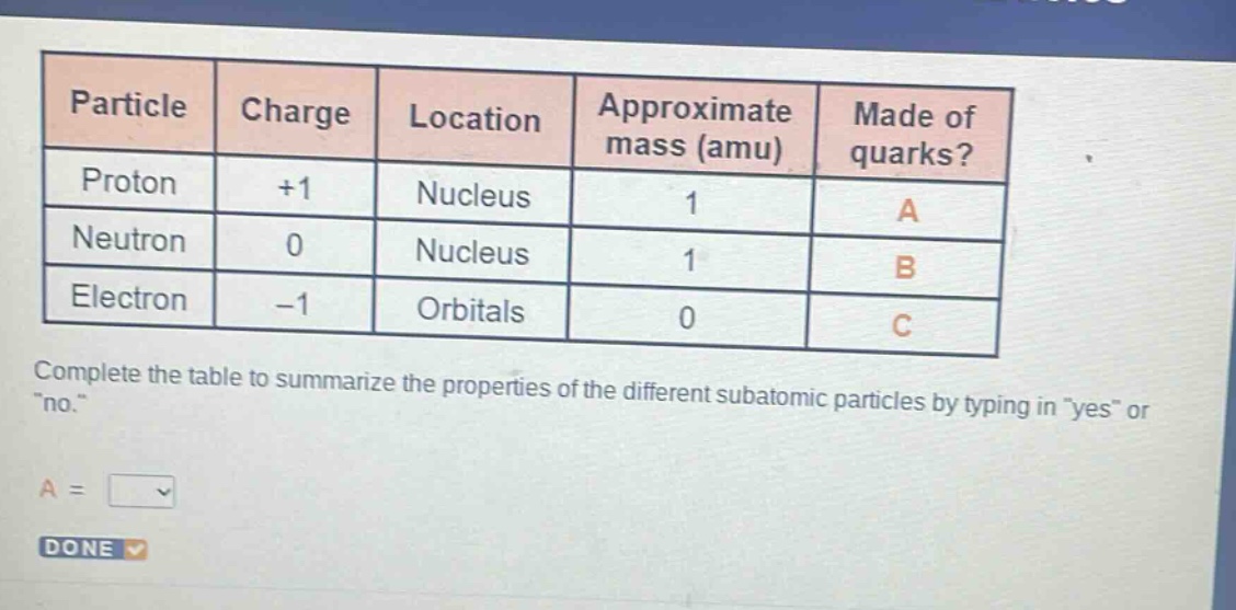 particle charge location approximate mass (amu) made of quarks? proton +1 nucleus 1 a neutron 0 nucleus 1 b electron -1 orbitals 0 c complete the table to summarize the properties of the different subatomic particles by typing in \yes\ or \no.\ a = done