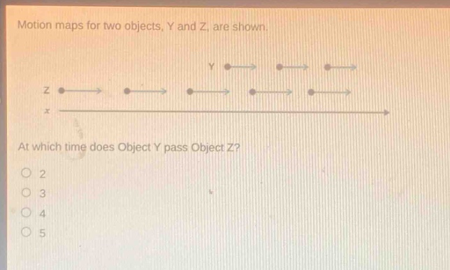 motion maps for two objects, y and z, are shown. at which time does object y pass object z? 2 3 4 5