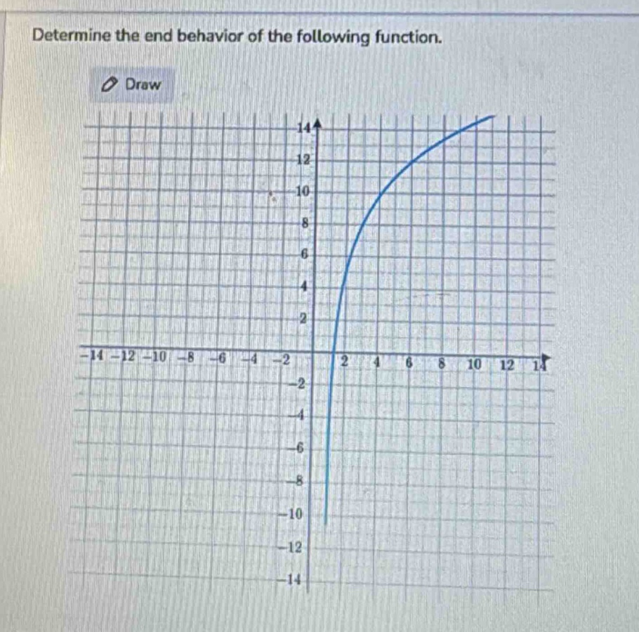 determine the end behavior of the following function.