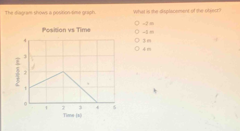 the diagram shows a position - time graph. what is the displacement of the object? -2 m -1 m 3 m 4 m position vs time position (m) 4 3 2 1 0 1 2 3 4 5 time (s)