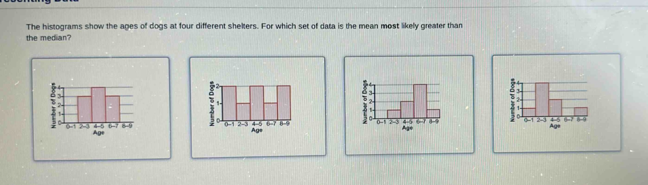 the histograms show the ages of dogs at four different shelters. for which set of data is the mean most likely greater than the median?