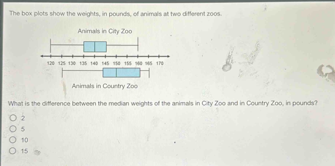 the box plots show the weights, in pounds, of animals at two different zoos. animals in city zoo animals in country zoo what is the difference between the median weights of the animals in city zoo and in country zoo, in pounds? 2 5 10 15