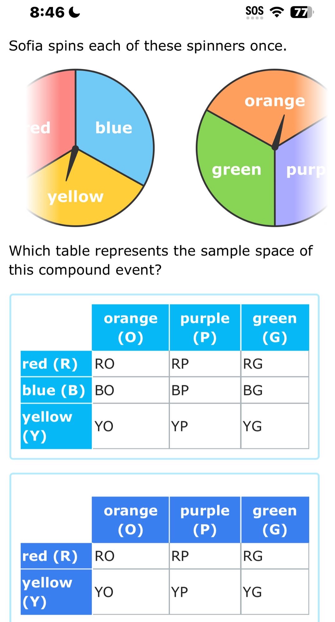sofia spins each of these spinners once. which table represents the sample space of this compound event?