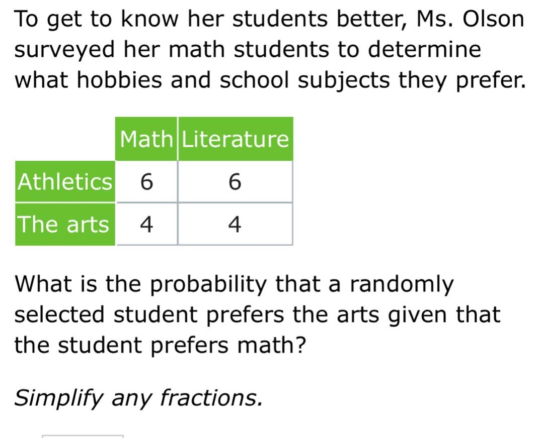 to get to know her students better, ms. olson surveyed her math students to determine what hobbies and school subjects they prefer. math literature athletics 6 6 the arts 4 4 what is the probability that a randomly selected student prefers the arts given that the student prefers math? simplify any fractions.