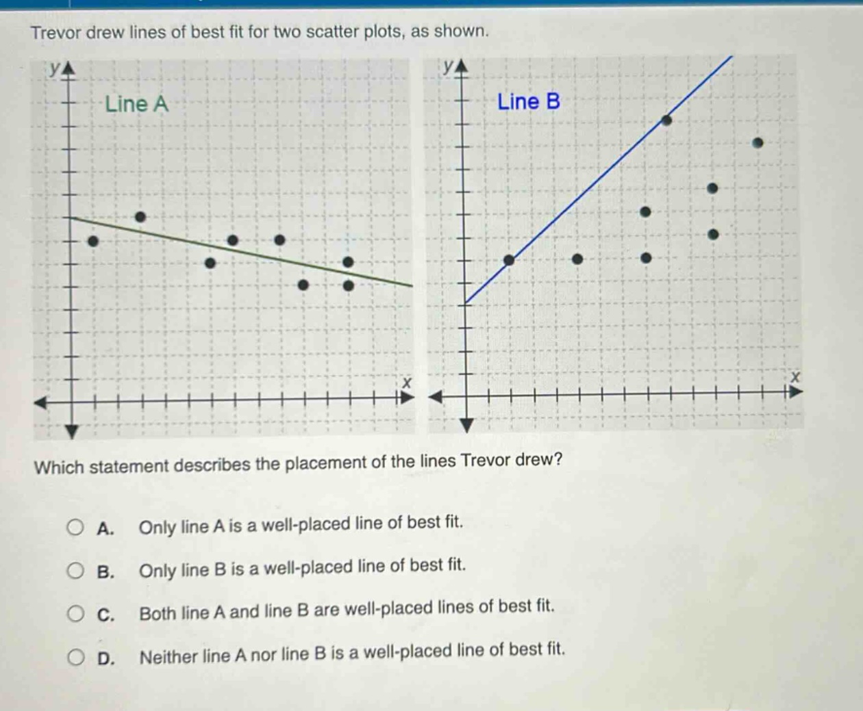 trevor drew lines of best fit for two scatter plots, as shown. which statement describes the placement of the lines trevor drew? a. only line a is a well - placed line of best fit. b. only line b is a well - placed line of best fit. c. both line a and line b are well - placed lines of best fit. d. neither line a nor line b is a well - placed line of best fit.