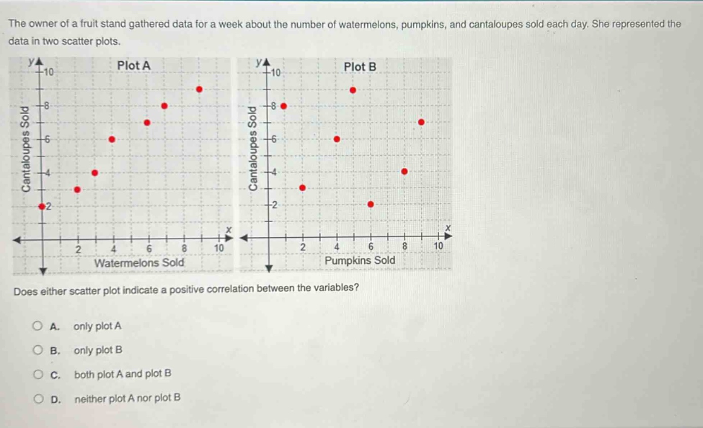 the owner of a fruit stand gathered data for a week about the number of watermelons, pumpkins, and cantaloupes sold each day. she represented the data in two scatter plots. does either scatter plot indicate a positive correlation between the variables? a. only plot a b. only plot b c. both plot a and plot b d. neither plot a nor plot b