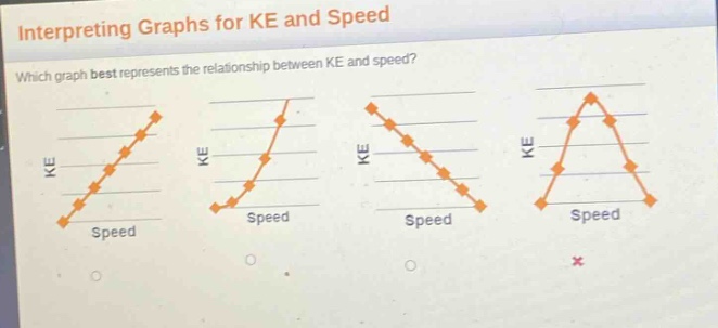 interpreting graphs for ke and speed\nwhich graph best represents the relationship between ke and speed?\nke\nspeed\nke\nspeed\nke\nspeed\nke\nspeed