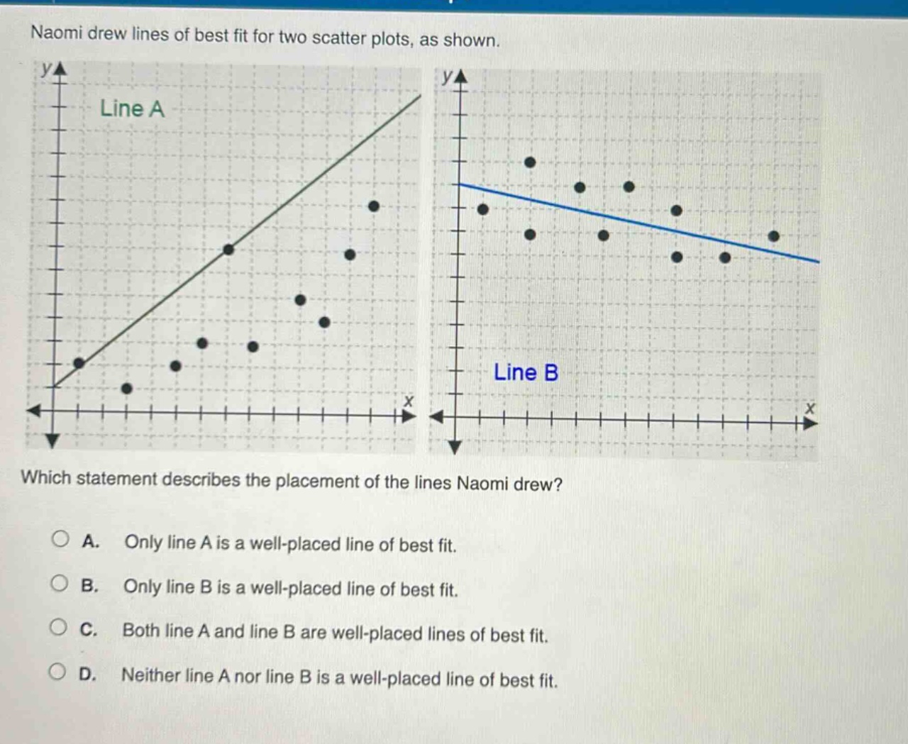 naomi drew lines of best fit for two scatter plots, as shown. which statement describes the placement of the lines naomi drew? a. only line a is a well - placed line of best fit. b. only line b is a well - placed line of best fit. c. both line a and line b are well - placed lines of best fit. d. neither line a nor line b is a well - placed line of best fit.