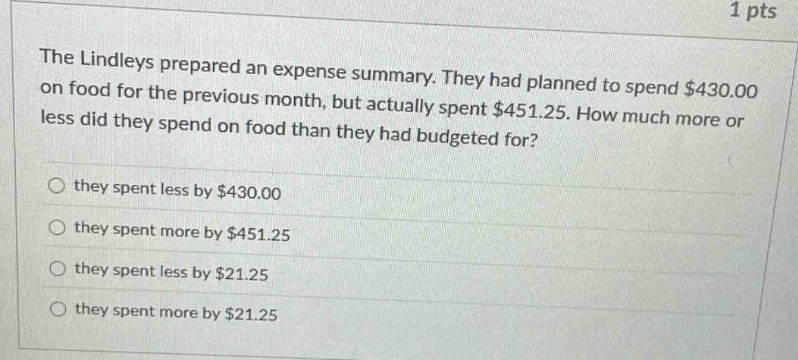 the lindleys prepared an expense summary. they had planned to spend $430.00 on food for the previous month, but actually spent $451.25. how much more or less did they spend on food than they had budgeted for? they spent less by $430.00 they spent more by $451.25 they spent less by $21.25 they spent more by $21.25