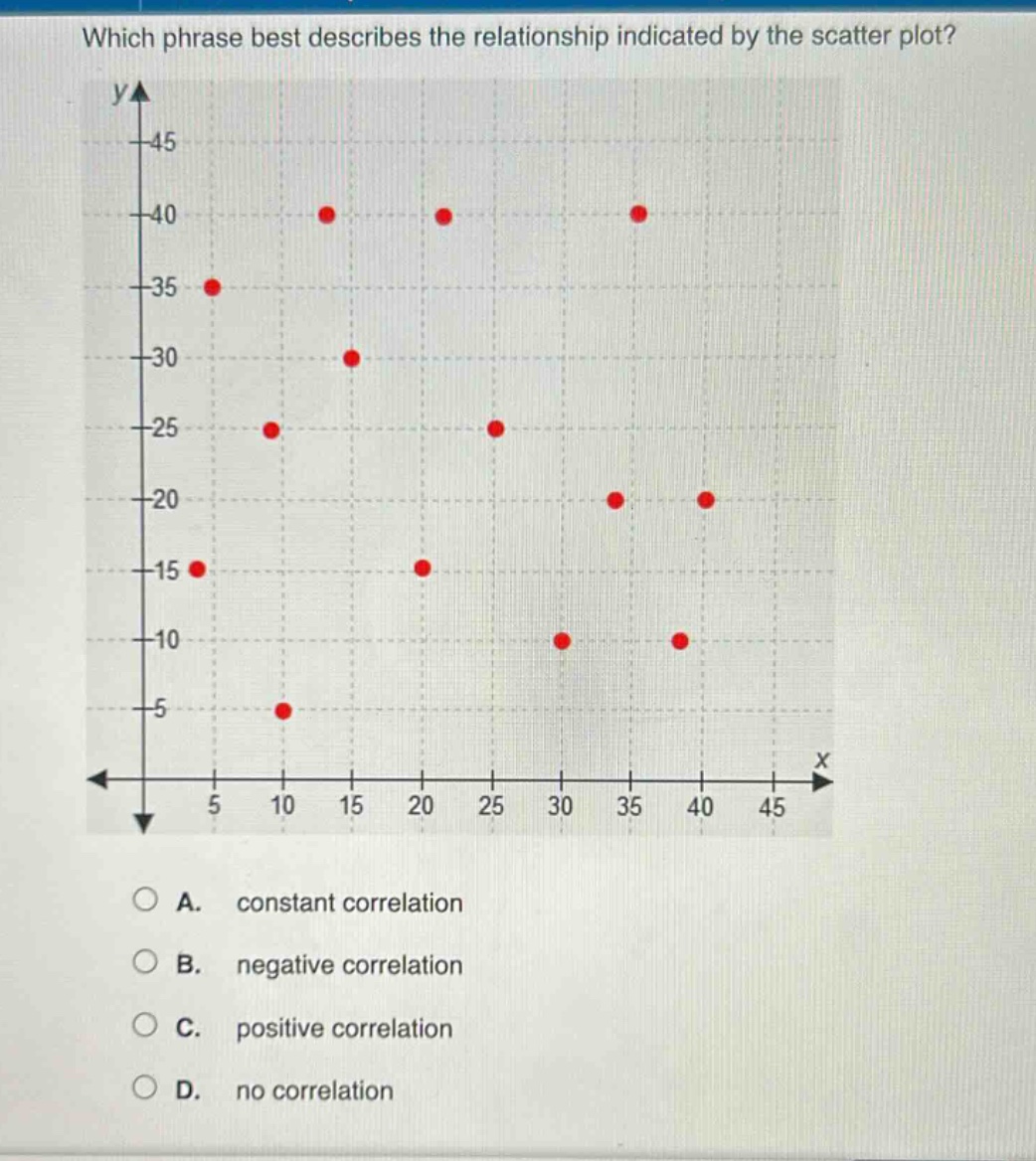 which phrase best describes the relationship indicated by the scatter plot? a. constant correlation b. negative correlation c. positive correlation d. no correlation