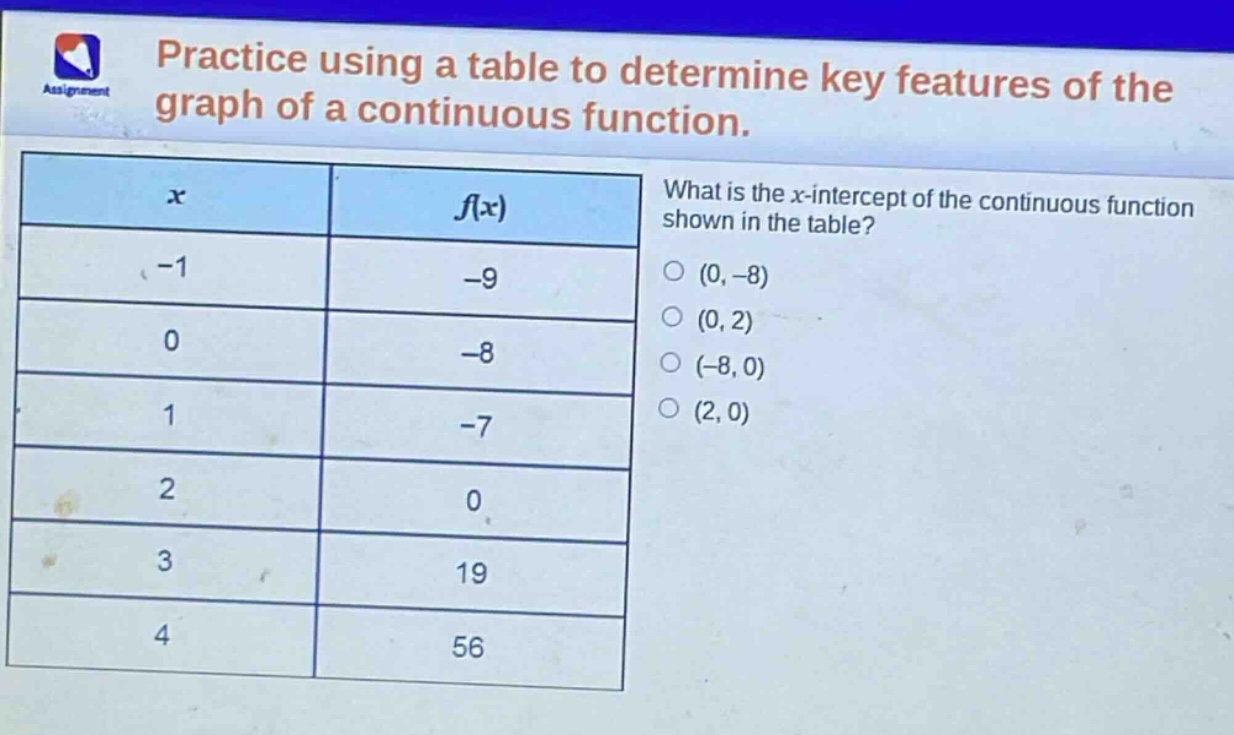 practice using a table to determine key features of the graph of a continuous function. what is the x - intercept of the continuous function shown in the table? x f(x) -1 -9 0 -8 1 -7 2 0 3 19 4 56 (0, -8) (0, 2) (-8, 0) (2, 0)
