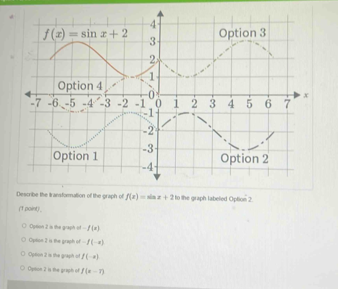 describe the transformation of the graph of f(x)=sin x + 2 to the graph labeled option 2. (1 point). option 2 is the graph of -f(x). option 2 is the graph of -f(-x). option 2 is the graph of f(-x). option 2 is the graph of f(x - 7).