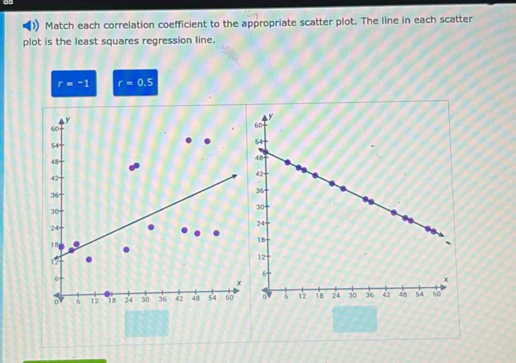 match each correlation coefficient to the appropriate scatter plot. the line in each scatter plot is the least squares regression line. r = -1 r = 0.5