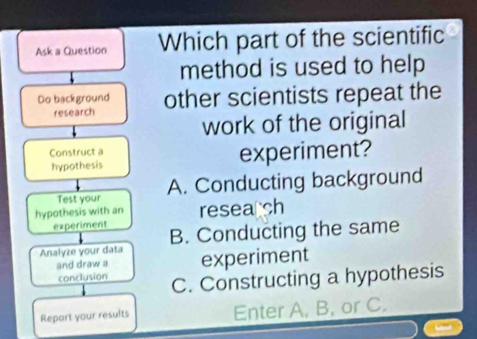 which part of the scientific method is used to help other scientists repeat the work of the original experiment? a. conducting background research b. conducting the same experiment c. constructing a hypothesis enter a, b, or c.