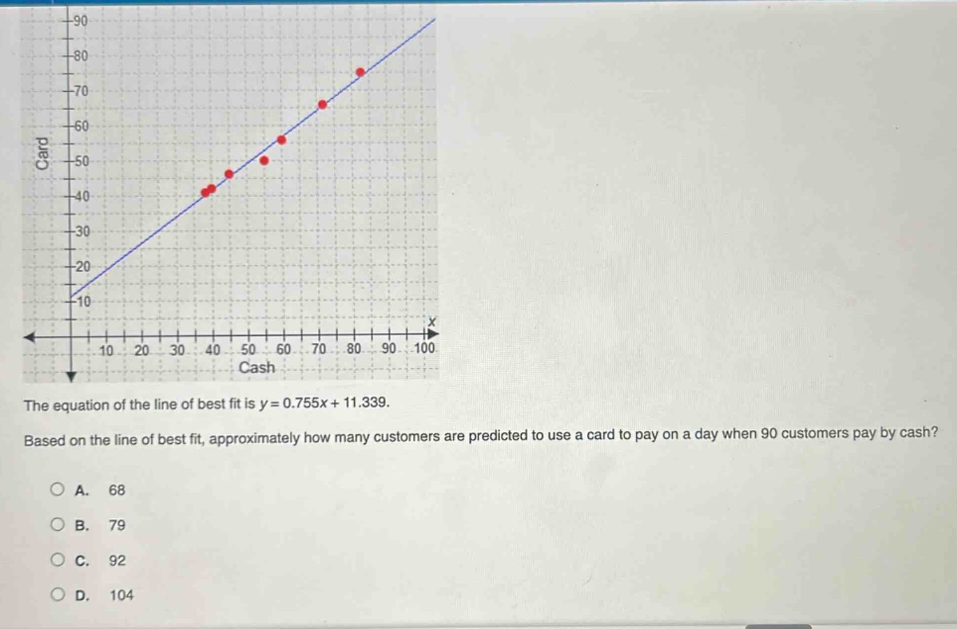 the equation of the line of best fit is y = 0.755x + 11.339. based on the line of best fit, approximately how many customers are predicted to use a card to pay on a day when 90 customers pay by cash? a. 68 b. 79 c. 92 d. 104