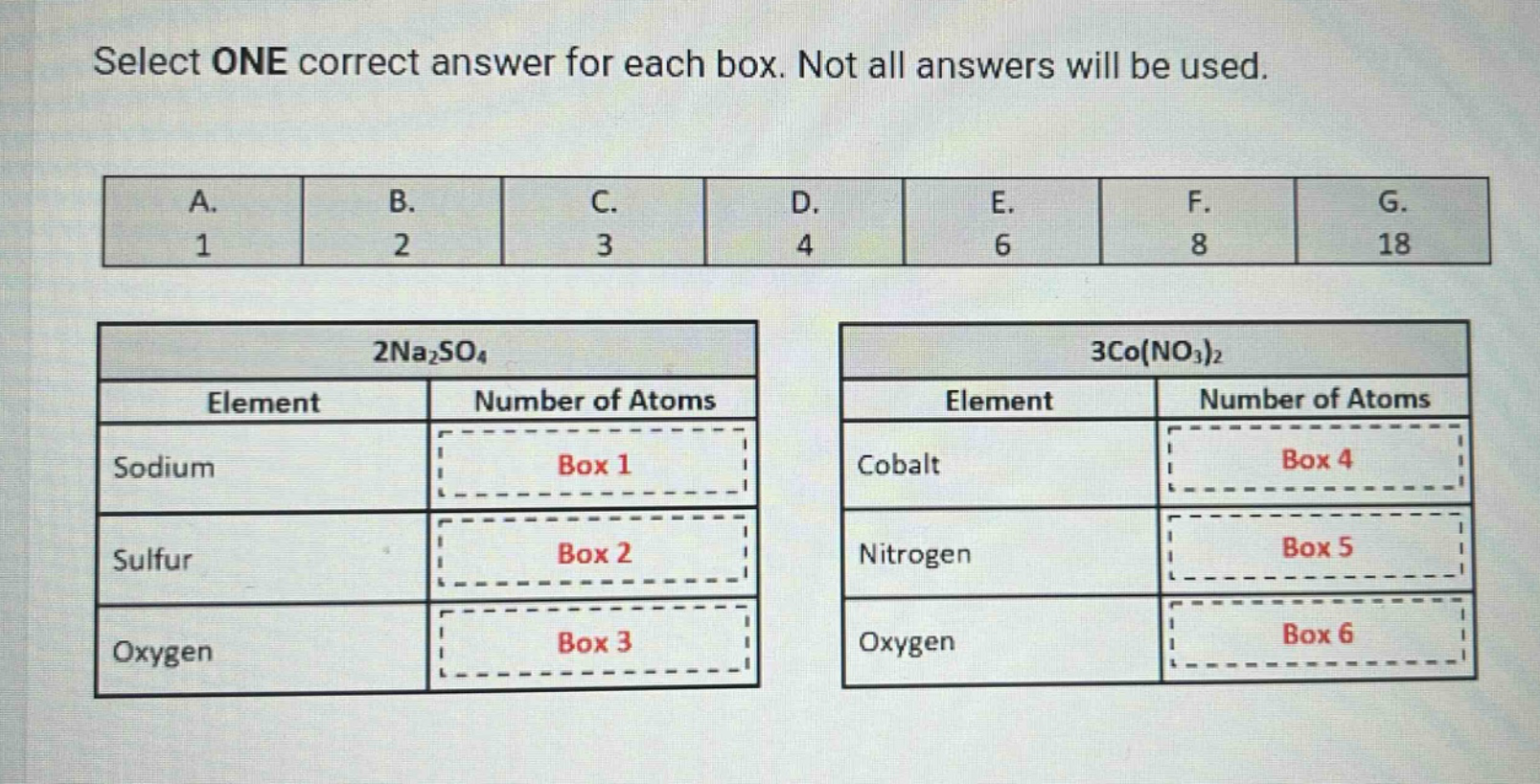 select one correct answer for each box. not all answers will be used. a. 1 b. 2 c. 3 d. 4 e. 6 f. 8 g. 18 2na2so4 element number of atoms sodium box 1 sulfur box 2 oxygen box 3 3co(no3)2 element number of atoms cobalt box 4 nitrogen box 5 oxygen box 6