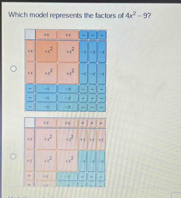which model represents the factors of 4x² - 9?
