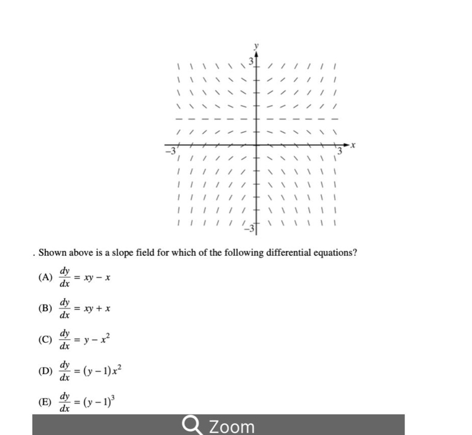 . shown above is a slope field for which of the following differential equations? (a) dy/dx = xy - x (b) dy/dx = xy + x (c) dy/dx = y - x^2 (d) dy/dx = (y - 1)x^2 (e) dy/dx = (y - 1)^3
