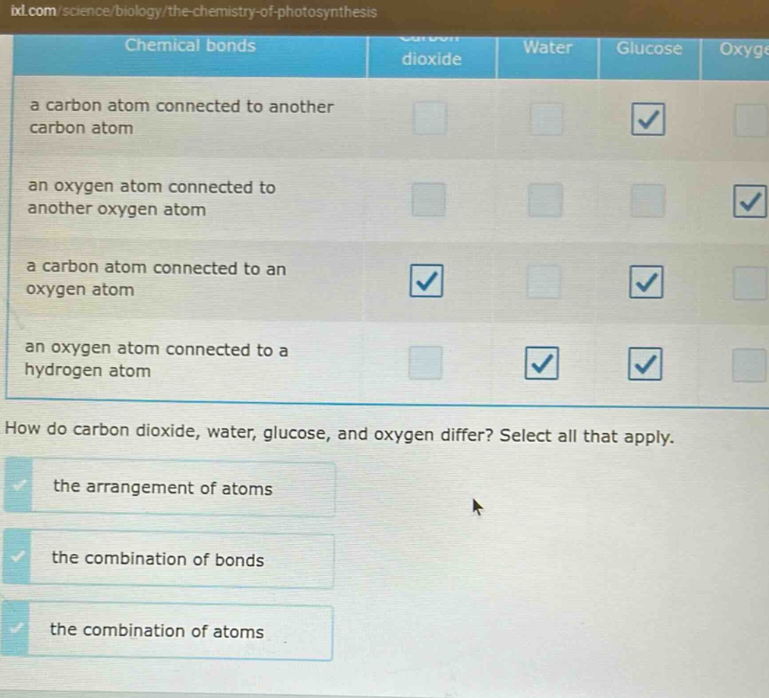 how do carbon dioxide, water, glucose, and oxygen differ? select all that apply. the arrangement of atoms the combination of bonds the combination of atoms