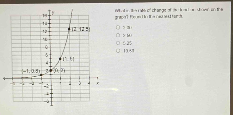 what is the rate of change of the function shown on the graph? round to the nearest tenth. (2, 12.5) (1, 5) (0, 2) (-1, 0.8) 2.00 2.50 5.25 10.50