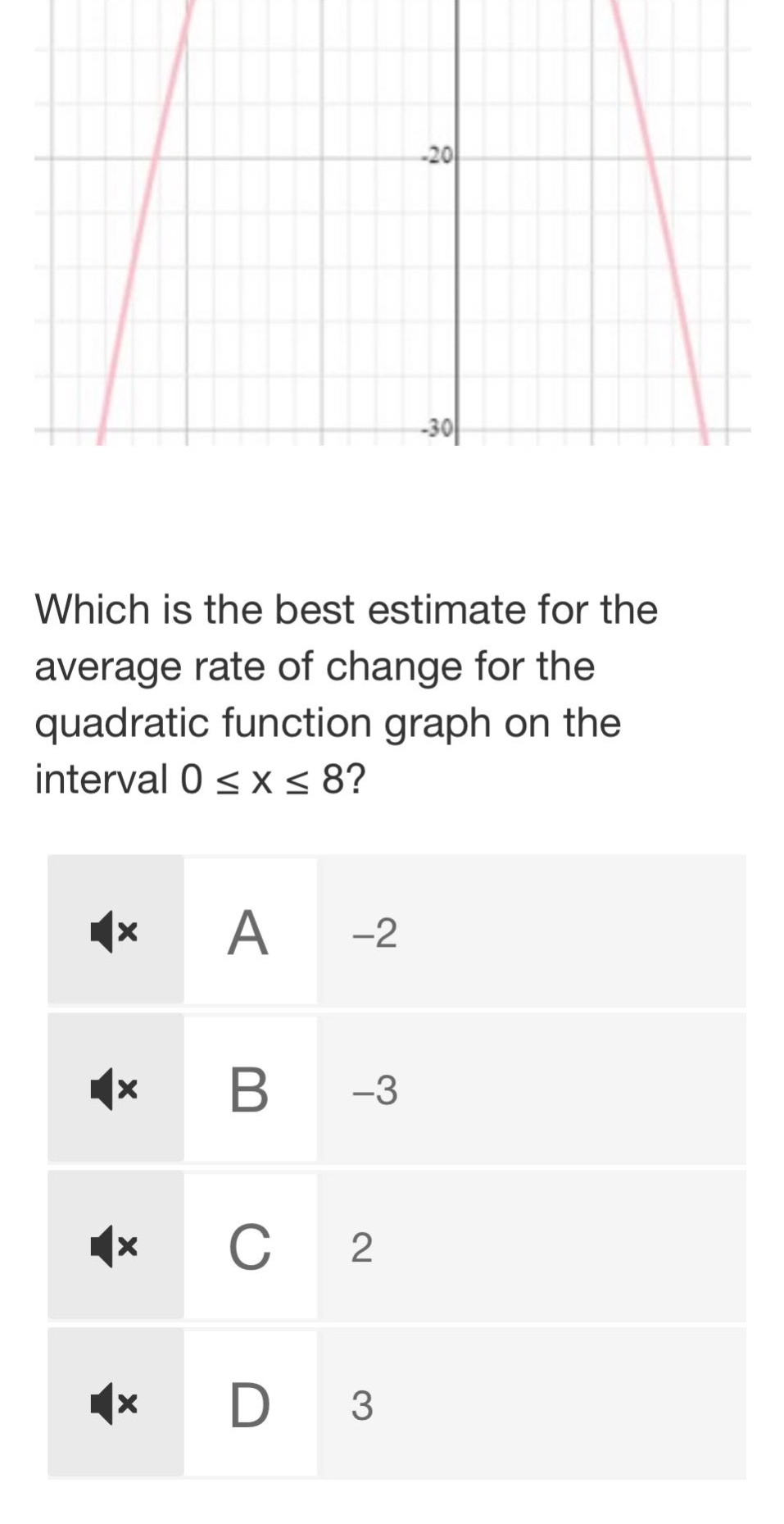which is the best estimate for the average rate of change for the quadratic function graph on the interval 0 ≤ x ≤ 8? a -2 b -3 c 2 d 3