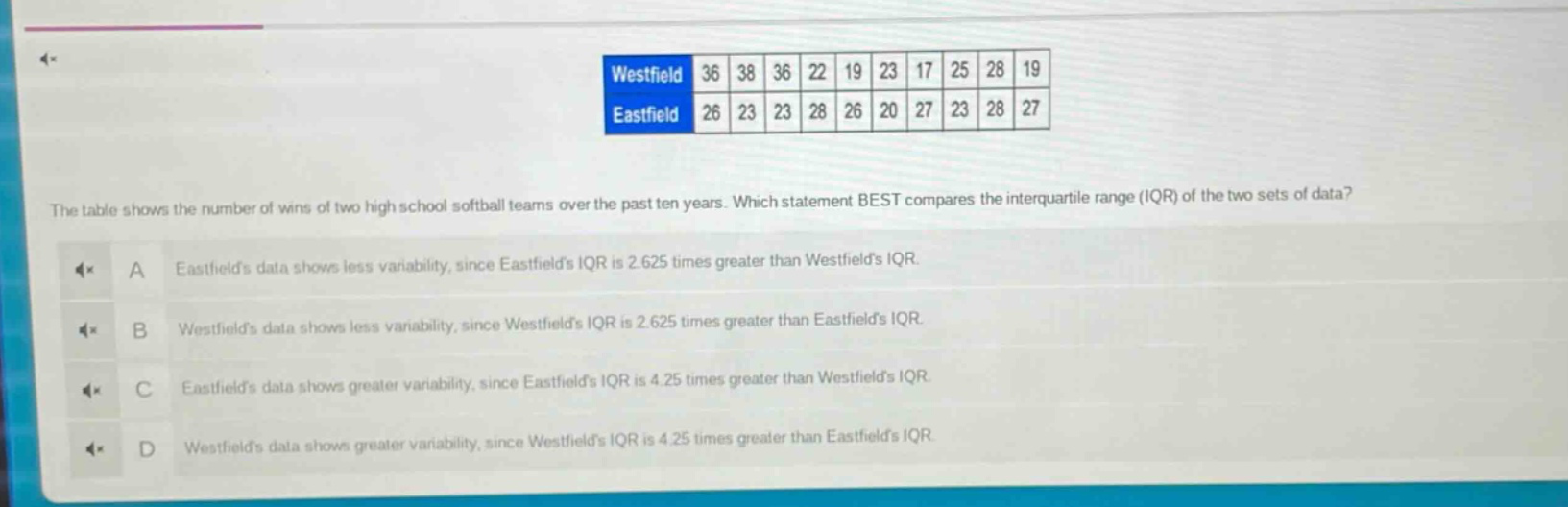 the table shows the number of wins of two high school softball teams over the past ten years. which statement best compares the interquartile range (iqr) of the two sets of data? a eastfields data shows less variability, since eastfields iqr is 2.625 times greater than westfields iqr. b westfields data shows less variability, since westfields iqr is 2.625 times greater than eastfields iqr. c eastfields data shows greater variability, since eastfields iqr is 4.25 times greater than westfields iqr. d westfields data shows greater variability, since westfields iqr is 4.25 times greater than eastfields iqr.
