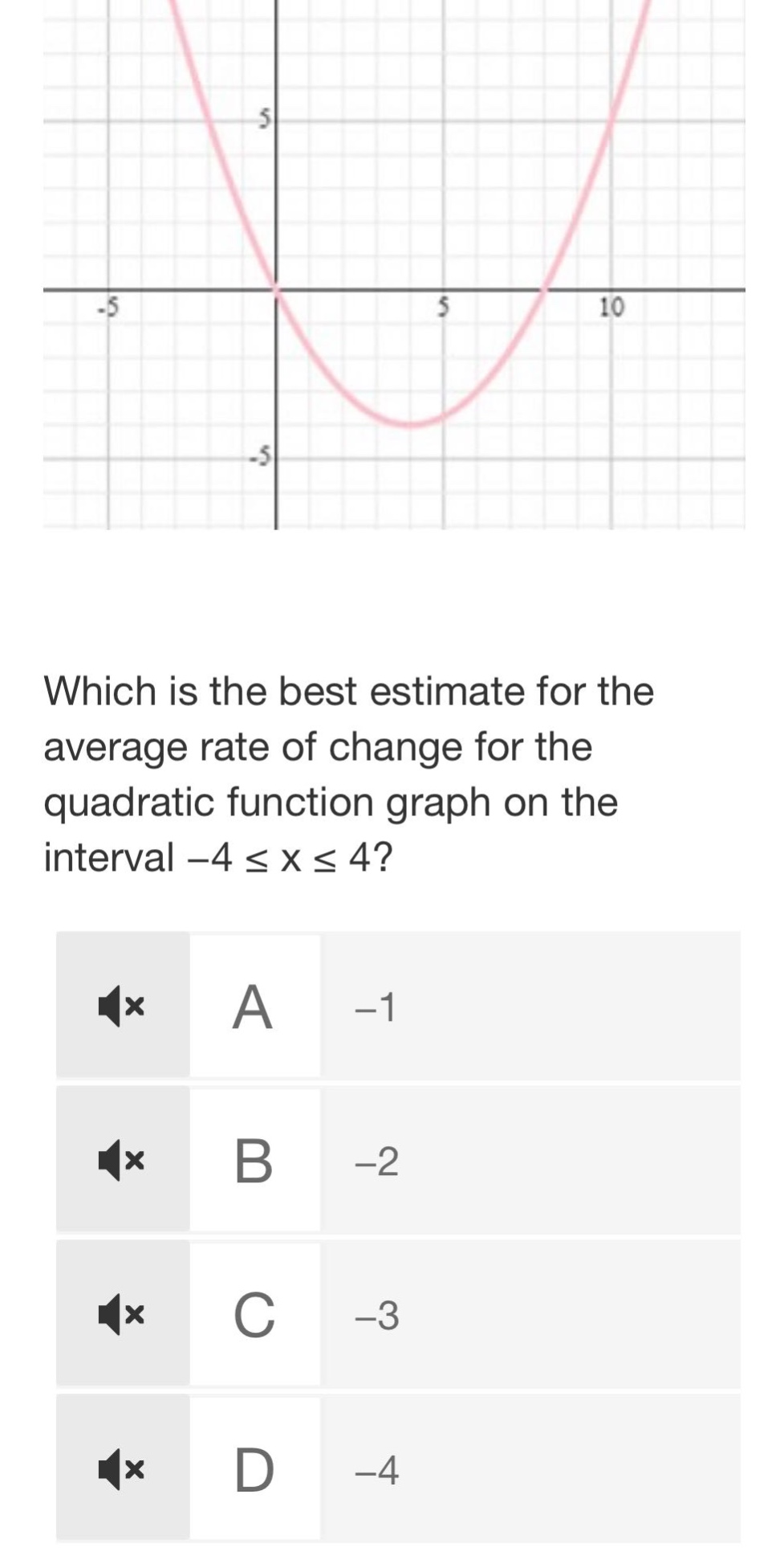 which is the best estimate for the average rate of change for the quadratic function graph on the interval -4 ≤ x ≤ 4? a -1 b -2 c -3 d -4