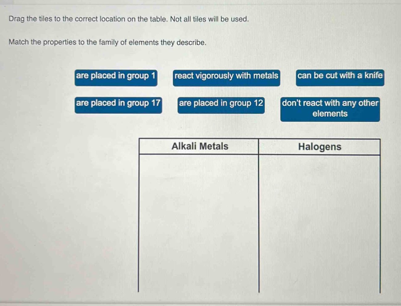 drag the tiles to the correct location on the table. not all tiles will be used. match the properties to the family of elements they describe. are placed in group 1 react vigorously with metals can be cut with a knife are placed in group 17 are placed in group 12 dont react with any other elements alkali metals halogens