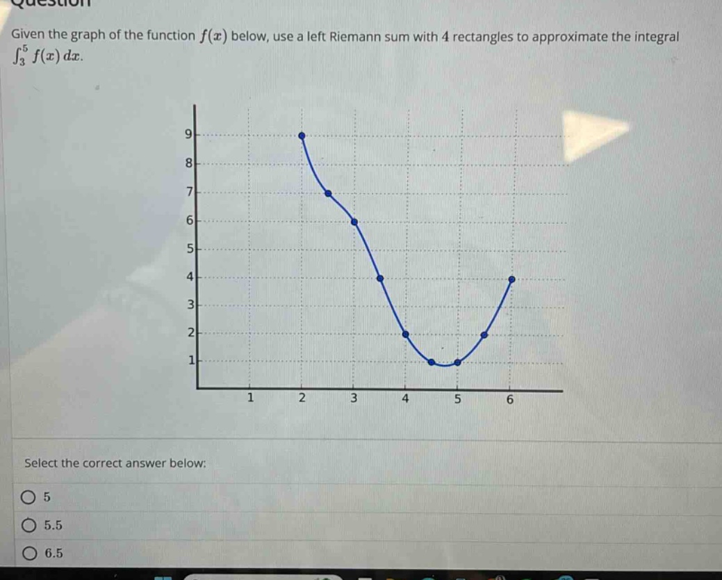 given the graph of the function f(x) below, use a left riemann sum with 4 rectangles to approximate the integral ∫₃⁵ f(x) dx. select the correct answer below: 5 5.5 6.5