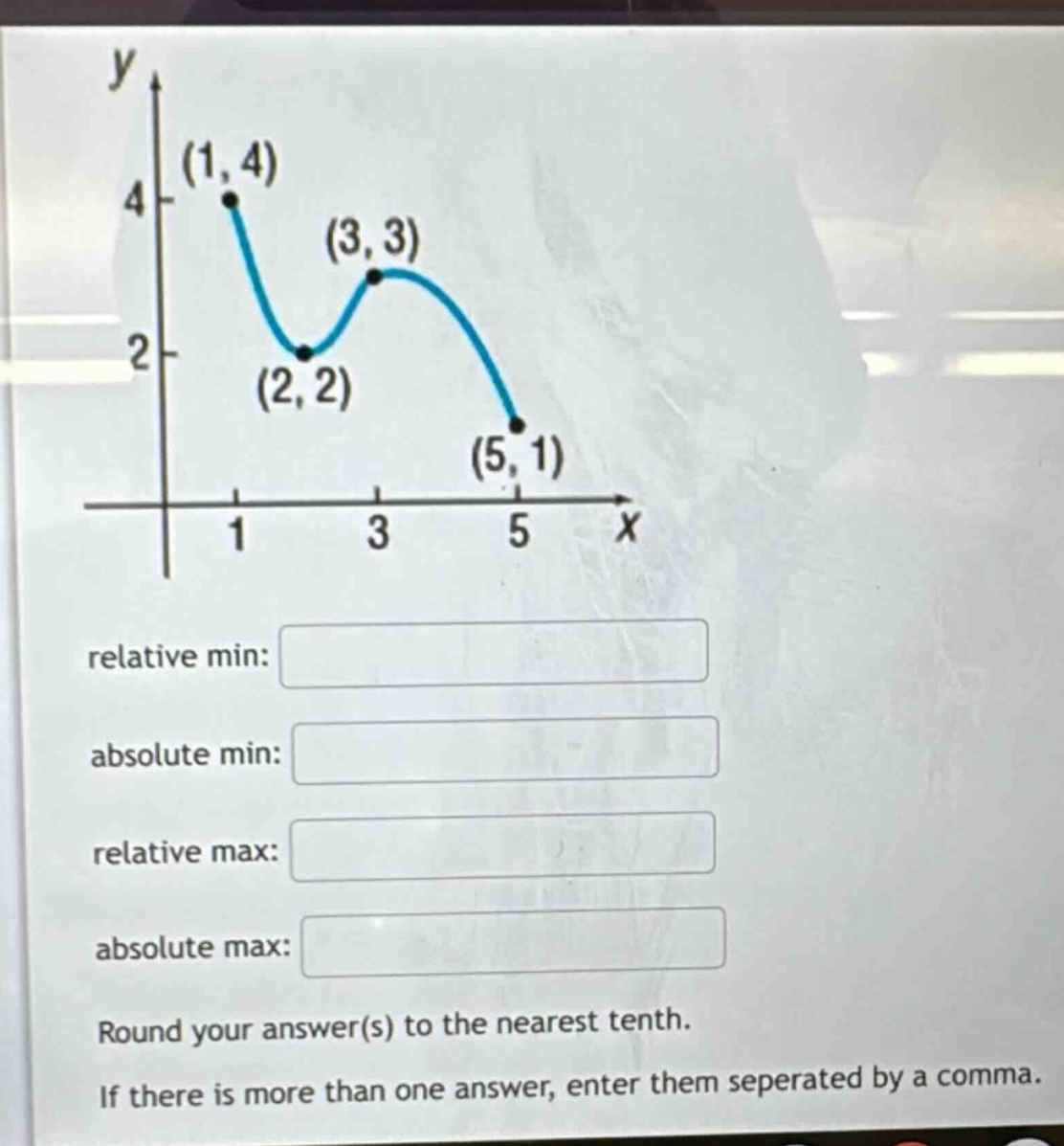 relative min: absolute min: relative max: absolute max: round your answer(s) to the nearest tenth. if there is more than one answer, enter them seperated by a comma.