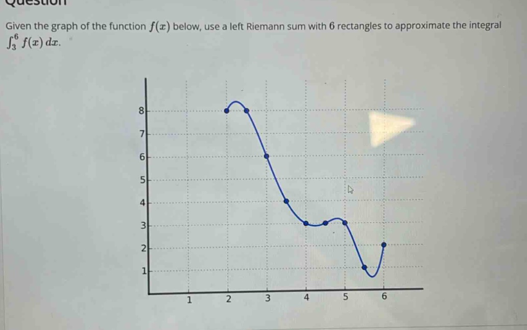 given the graph of the function f(x) below, use a left riemann sum with 6 rectangles to approximate the integral ∫₃⁶ f(x) dx.