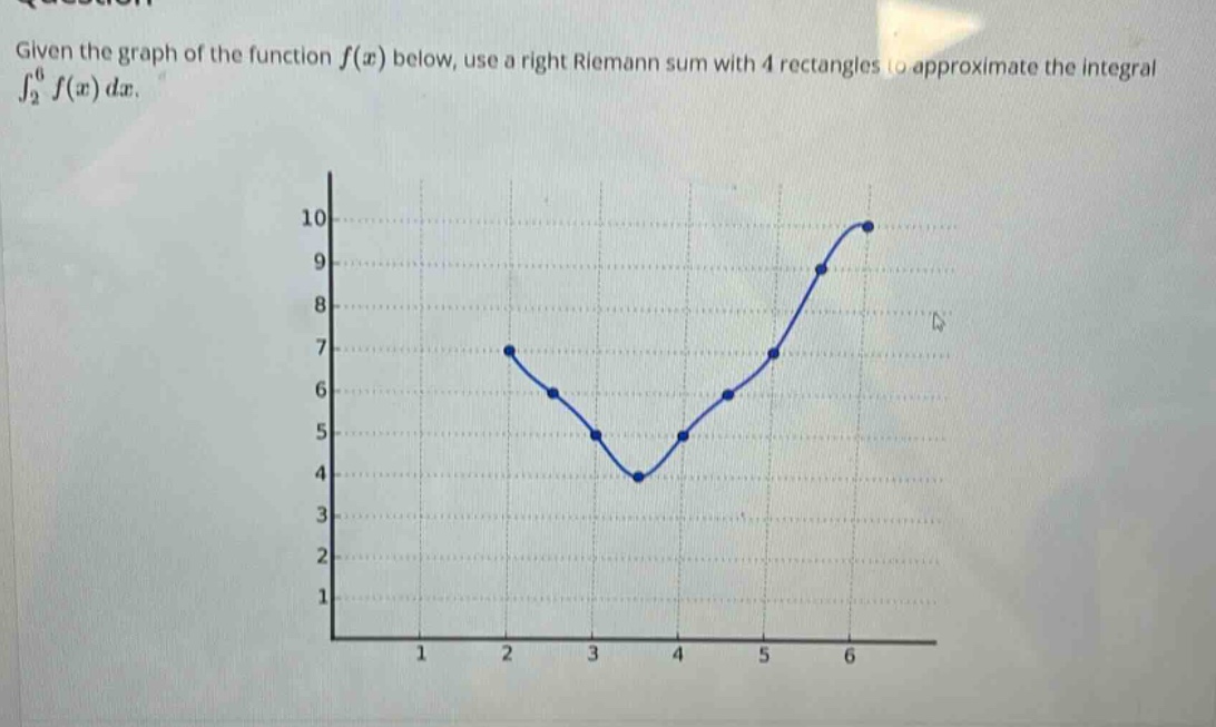 given the graph of the function f(x) below, use a right riemann sum with 4 rectangles to approximate the integral ∫₂⁶ f(x) dx.
