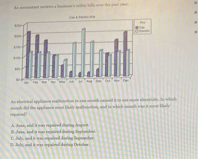 an accountant reviews a businesss utility bills over the past year. an electrical appliance malfunction in one month caused it to use more electricity. in which month did the appliance most likely malfunction, and in which month was it most likely repaired? a. june, and it was repaired during august. b. june, and it was repaired during september. c. july, and it was repaired during september. d. july, and it was repaired during october.